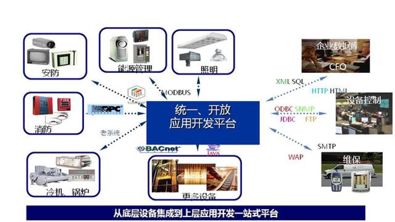济南软件开发:从定制化到数字化,企业转型升级的关键引擎